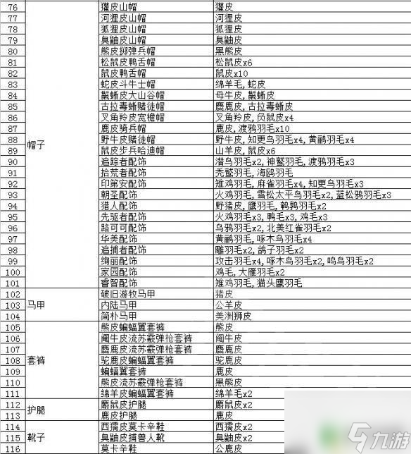 荒野大镖客2山羊皮有什么用 《荒野大镖客2》动物毛皮交易