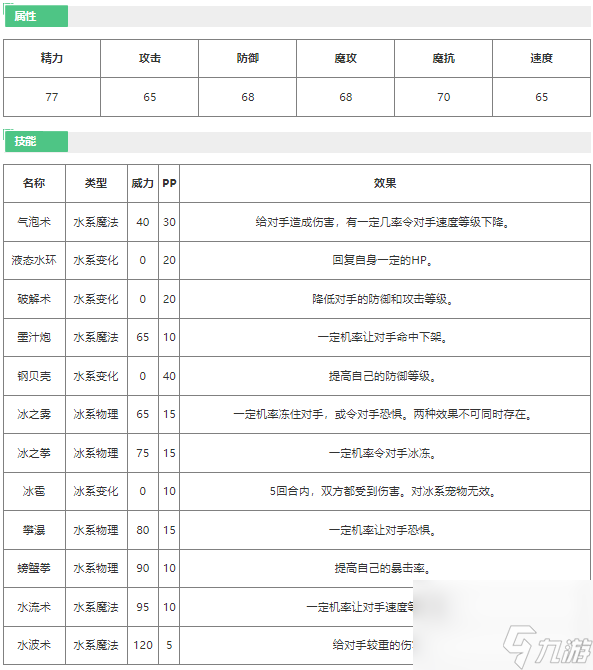 《洛克王国》人鱼勇士技能详细一览