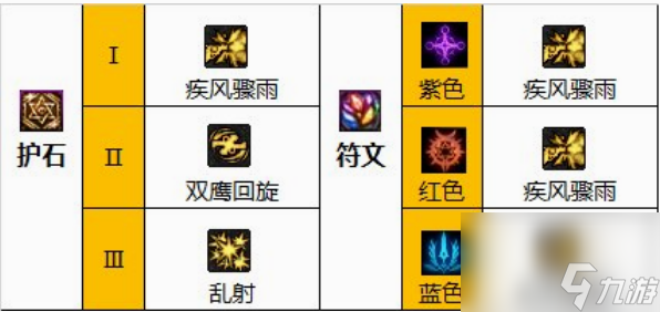 dnf男漫游110级版本毕业套装怎么选 dnf男漫游110级版本毕业套装选择推荐