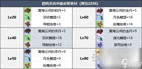 《原神》鹤鸣余音面板效果及突破材料一览 4.4新武器效果介绍