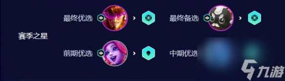 云顶之弈s10赛季542卡牌阵容推荐-云顶之弈s10赛季542卡牌怎么玩
