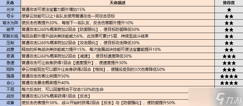 《最強(qiáng)祖師》戰(zhàn)斗弟子怎么選