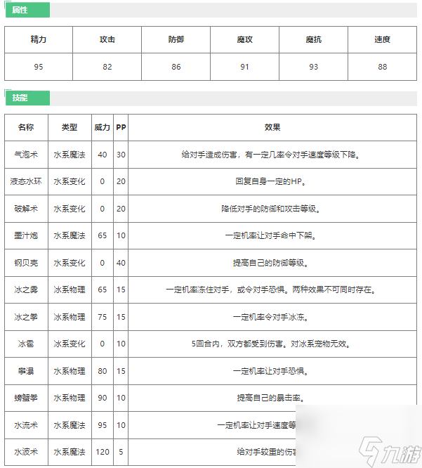 《洛克王国》人鱼守护技能详细一览