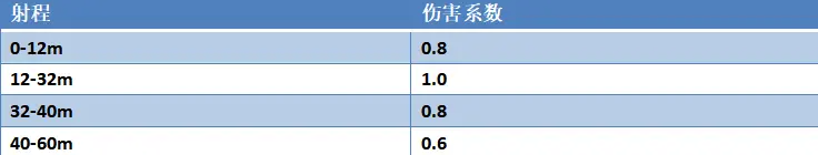 永劫无间连弩怎么样,永劫无间连弩介绍