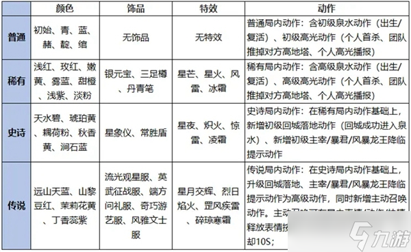 王者荣耀灵宝什么颜色最高级