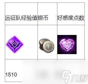 命运方舟要守护的任务攻略