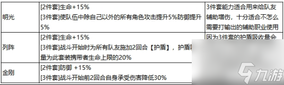 最強祖師秦冰陣容搭配攻略