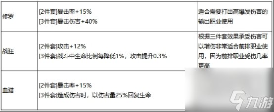 最強祖師秦冰陣容怎么搭配