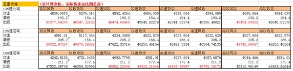 《崩壞星穹鐵道》黑天鵝遺器詞條詳解 黑天鵝遺器詞條怎么選