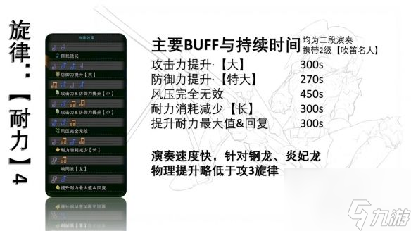 怪物獵人世界冰原狩獵笛畢業(yè)配裝-怪物獵人世界冰原狩獵笛畢業(yè)配裝分享