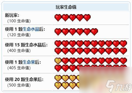 泰拉瑞亚血量最多 泰拉瑞亚生命值上限是多少