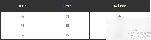 幻兽帕鲁全帕鲁属性克制关系图分享