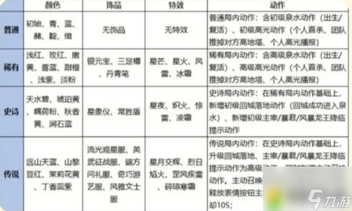 王者灵宝颜色稀有度一览-王者灵宝颜色稀有度怎么看