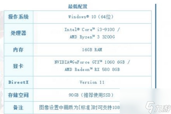 碧藍(lán)幻想relink配置要求分享