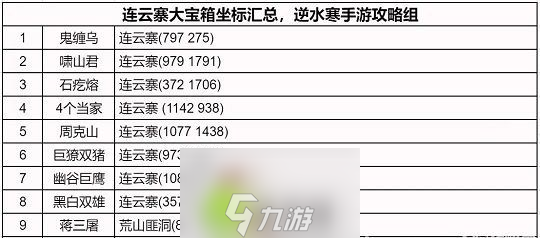 逆水寒手游连云寨地图怎么探索-逆水寒手游连云寨地图探索方法介绍攻略