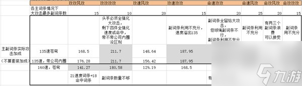 《崩壞星穹鐵道》黑天鵝遺器詞條詳解 黑天鵝遺器詞條怎么選