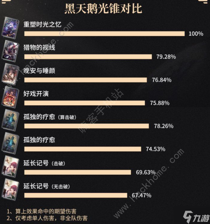 崩坏星穹铁道黑天鹅光锥怎么搭配 黑天鹅光锥选择推荐