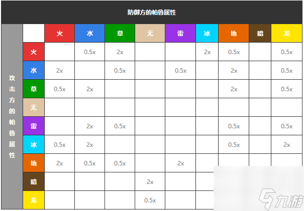 幻兽帕鲁全帕鲁属性克制关系图分享