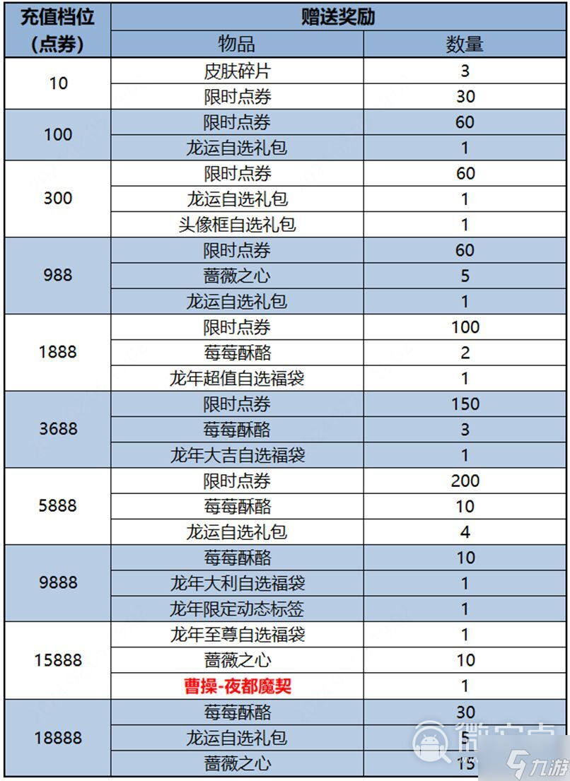 《王者荣耀》曹操夜都魔契获得方法