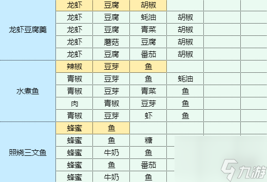 《魔卡少女樱回忆钥匙》照烧三文鱼怎么做 照烧三文鱼食谱配方
