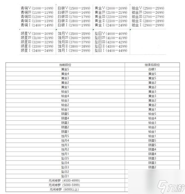 永劫無(wú)間段位保護(hù)可以觸發(fā)幾次-段位保護(hù)機(jī)制介紹