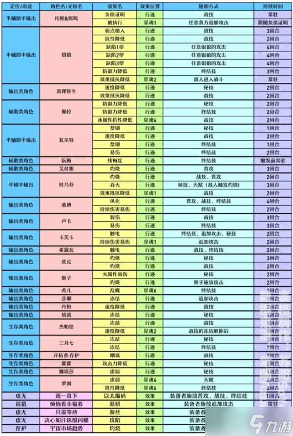 《崩壞星穹鐵道》真理醫(yī)生怎么配隊(duì) 真理醫(yī)生最強(qiáng)配隊(duì)推薦