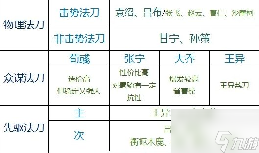 《率土之滨》法刀有哪些 全法刀归类分析