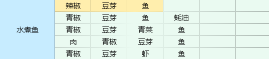 魔卡少女樱回忆钥匙水煮鱼食谱配方