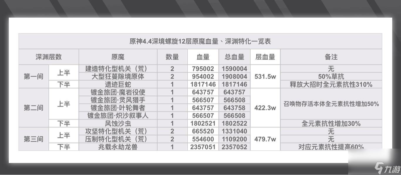 原神4.4深淵深境螺旋12層攻略,原神4.4深淵深境螺旋12層怎么打