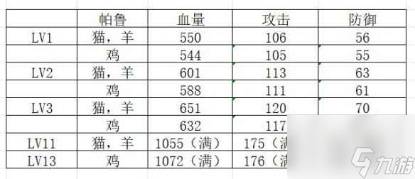 《幻兽帕鲁》完美个体值帕鲁刷取攻略