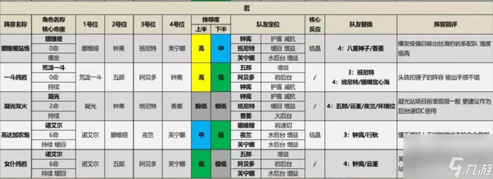 原神4.4版本什么阵容厉害 原神4.4版本全阵容评级