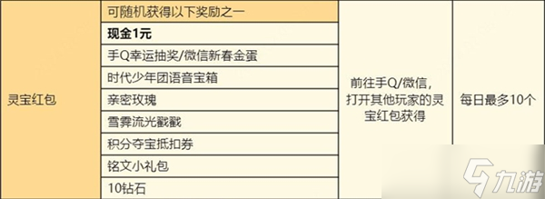王者荣耀灵宝送祝福活动玩法介绍