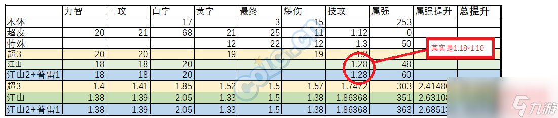 《DNF》普雷首饰提升率预览