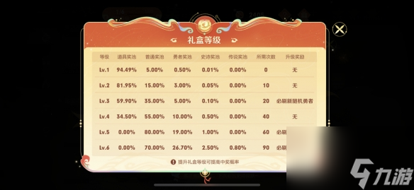 《王者荣耀》灵宝市集怎么玩 灵宝市集活动介绍