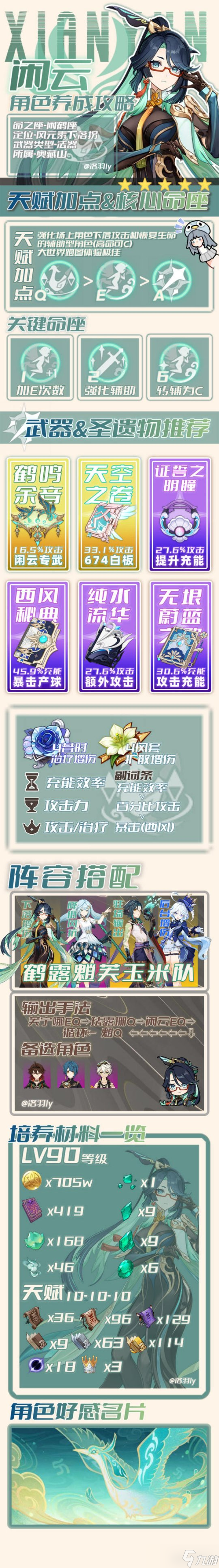 【原神】V4.4·角色攻略 | 闲云角色培养攻略