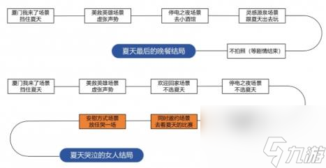 完蛋我被美女包围了dlc全成就攻略