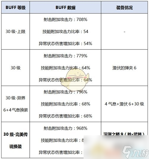 《DNF》男彈藥新?lián)Q裝選擇