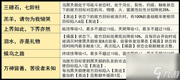 《崩坏星穹铁道》黑天鹅全面培养攻略 黑天鹅天赋解析与遗器、光锥推荐