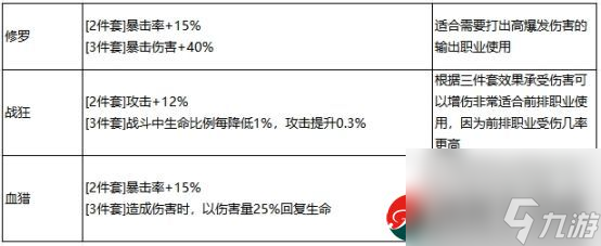 最强祖师李清圣值得培养吗-最强祖师李清圣强度分析