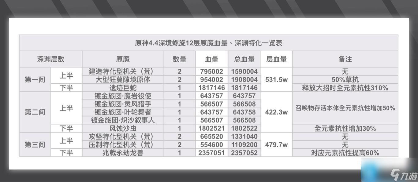 原神4.4深渊深境螺旋12层攻略-深渊深境螺旋12层怎么打