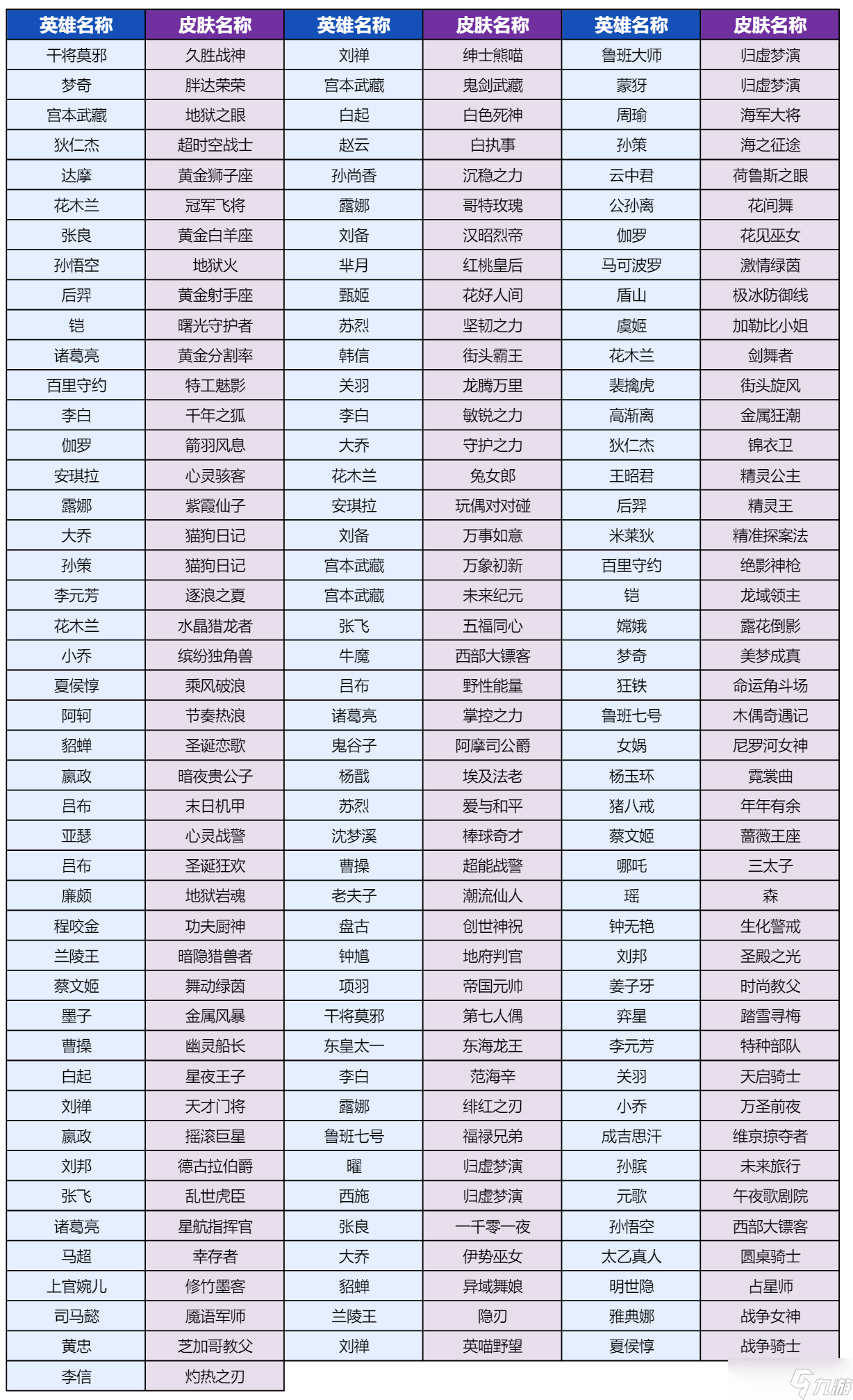 王者荣耀灵宝市集活动介绍