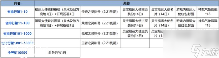王者荣耀灵宝排行榜是怎么排的-王者荣耀灵宝排行榜活动内容