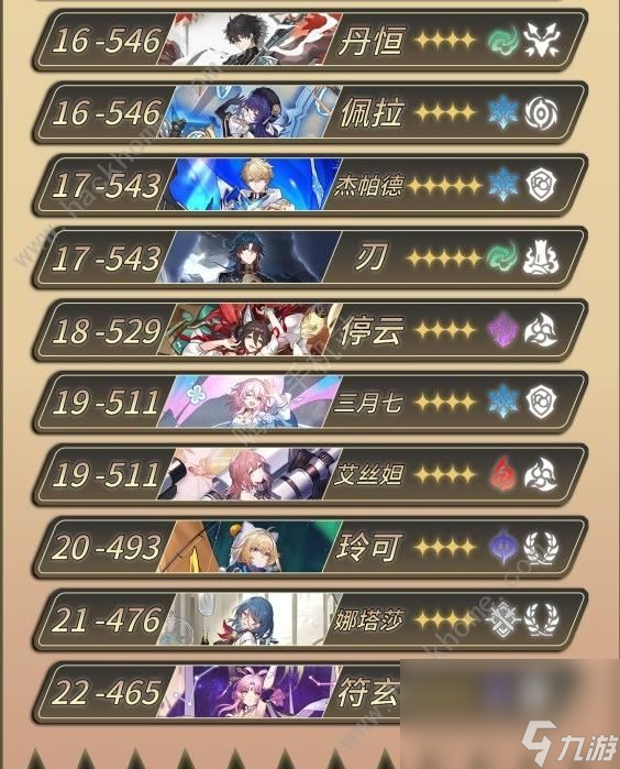 崩坏星穹铁道全角色80级攻击力排行
