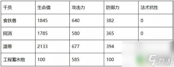 温蒂明日方舟测评 明日方舟温蒂的技能详细解析