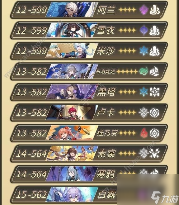 崩坏星穹铁道全角色80级攻击力排行