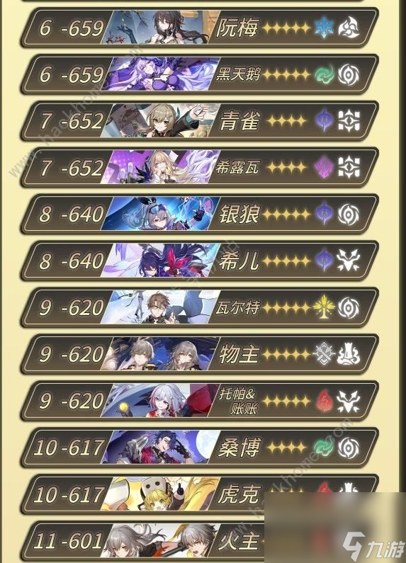 崩坏星穹铁道全角色80级攻击力排行