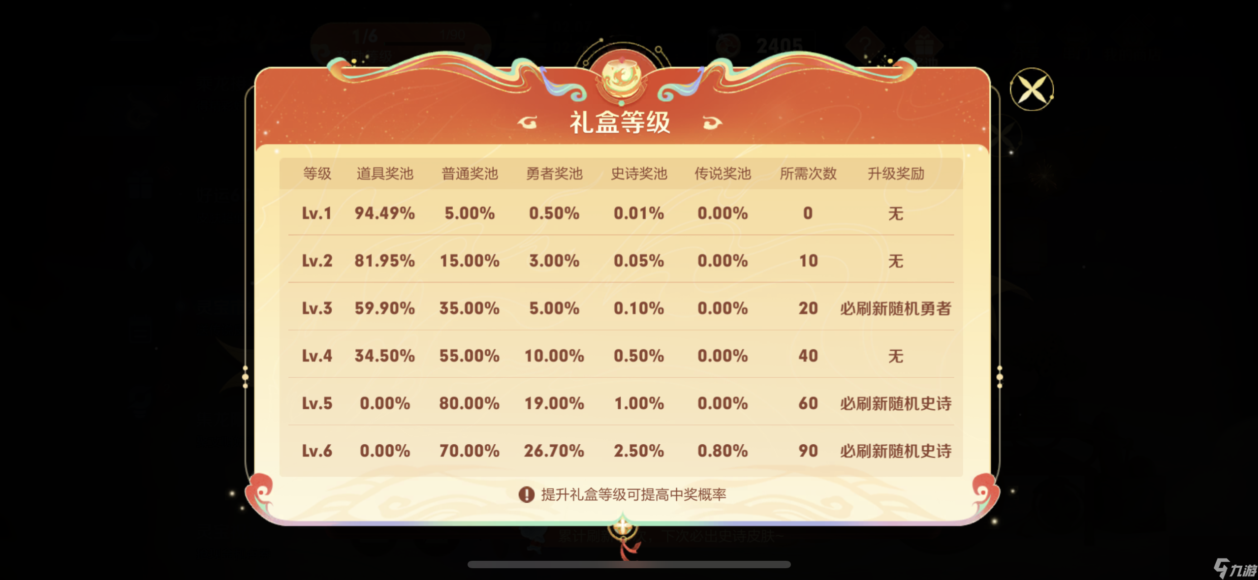 《王者荣耀》灵宝市集活动玩一览