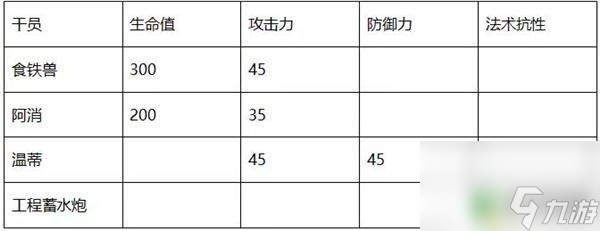 温蒂明日方舟测评 明日方舟温蒂的技能详细解析