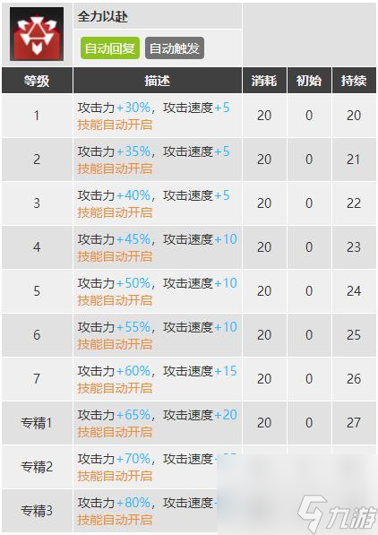明日方舟玲兰值得练吗？