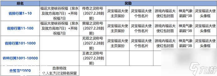 王者荣耀灵宝排行榜是怎么排的-王者荣耀灵宝排行榜活动内容